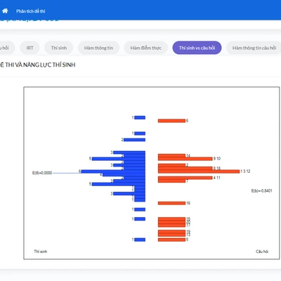 SmartTest online: Phần Mềm Quản Lý Ngân Hàng Câu Hỏi - Đề thi- Phân Tích Câu Hỏi